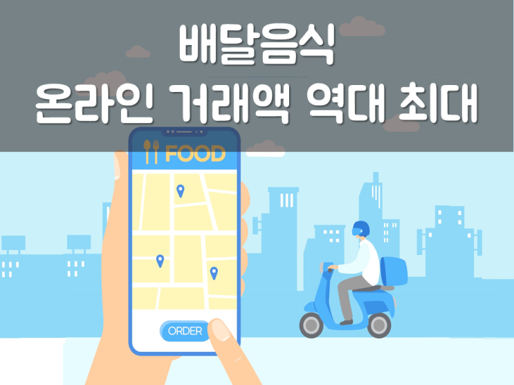  배달음식 온라인 거래액 역대 최대