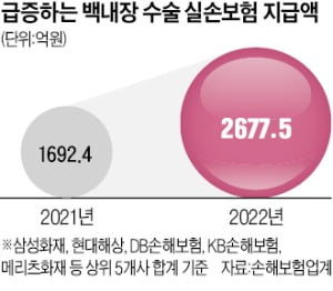 "보험금 1000만원 타면 10% 주겠다"…백내장 브로커의 실상