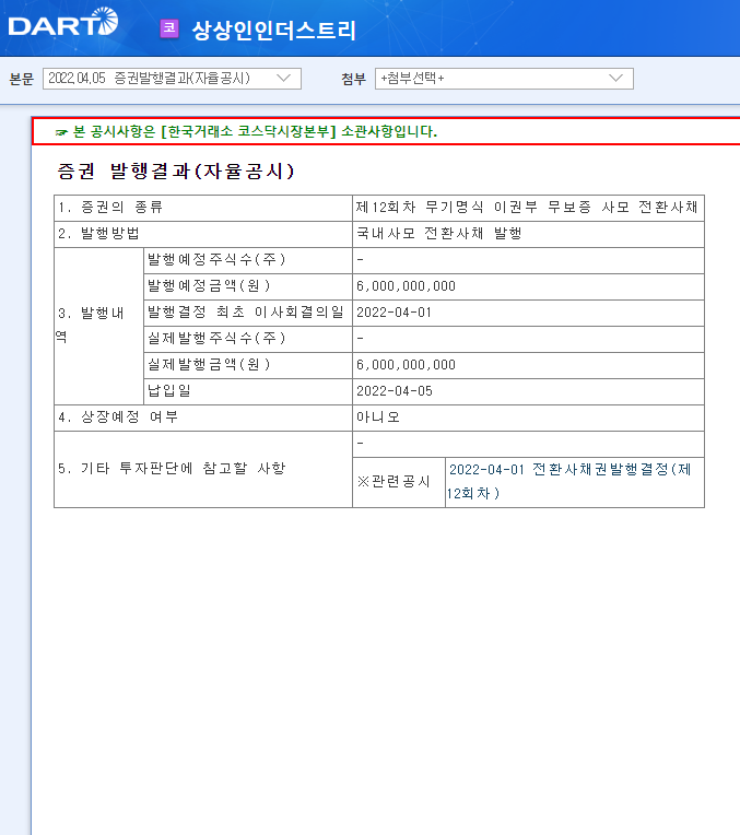 상상인인더스트리 / 증권발행결과(자율공시) 상상인인더스트리 / 증권발행결과(자율공시)