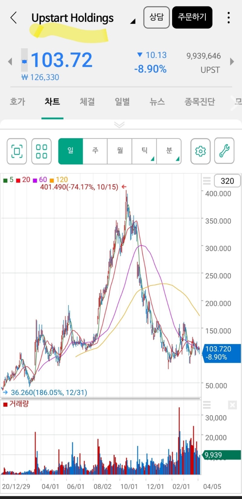 미국주식 관심 성장주] 클라우드 기반 AI 핀테크 기업, 업스타트홀딩스 (UPST) : 네이버 블로그