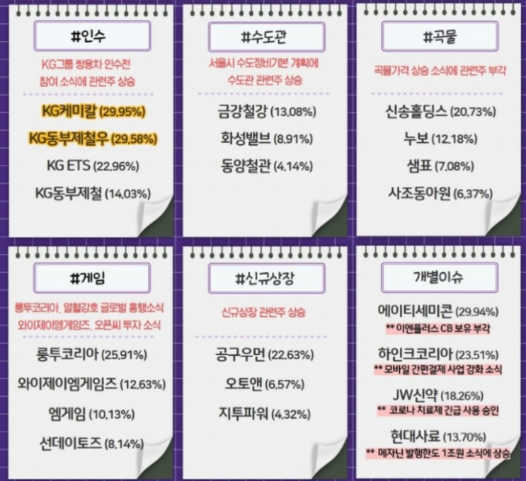  20220406 장마감시황