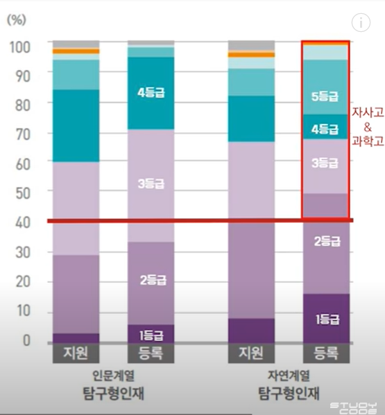 자사고 vs. 일반고 내신 3~4등급 합격 가능 대학 : 네이버 블로그 자사고 Vs. 일반고 내신 3~4등급 합격 가능 대학 : 네이버 블로그