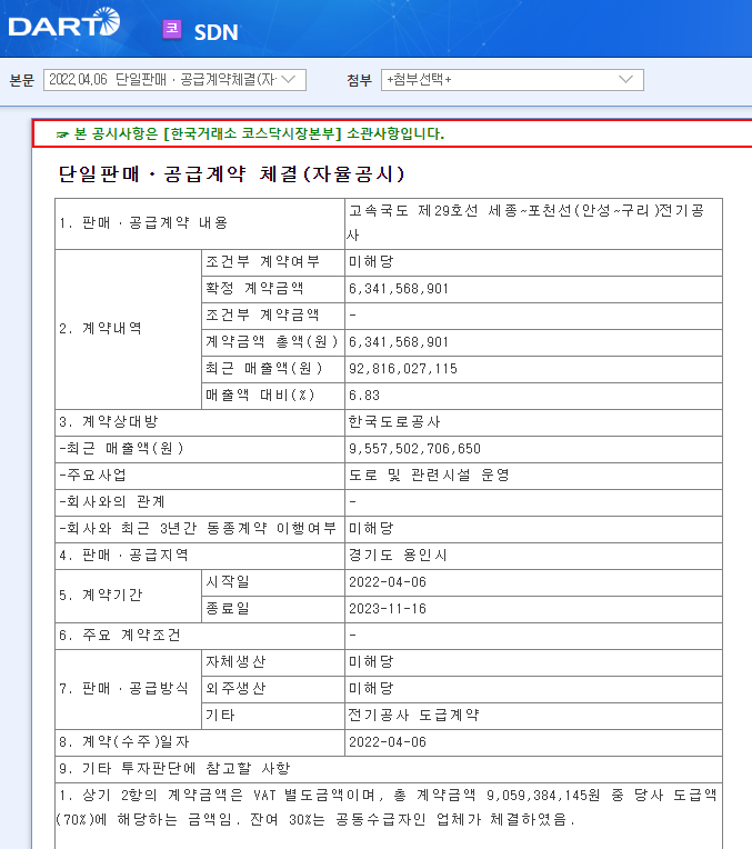 SDN / 단일판매ㆍ공급계약체결(자율공시) SDN / 단일판매ㆍ공급계약체결(자율공시)