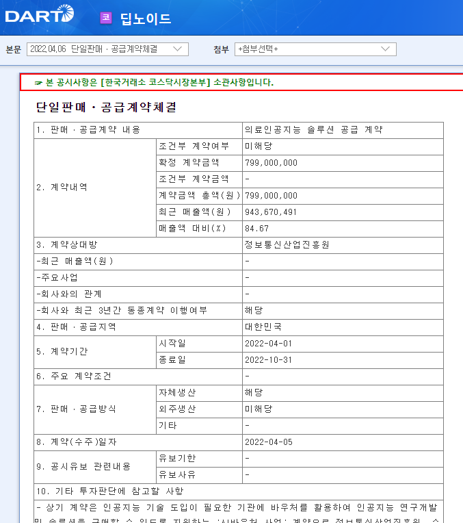 딥노이드 / 단일판매ㆍ공급계약체결 딥노이드 / 단일판매ㆍ공급계약체결