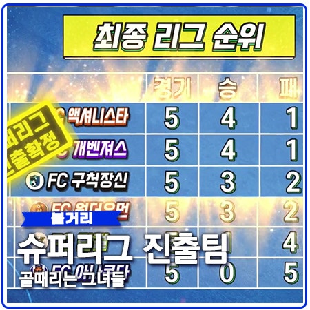 골때리는 그녀들 순위 골때녀 슈퍼리그 진출팀 골때리는 그녀들 순위 골때녀 슈퍼리그 진출팀