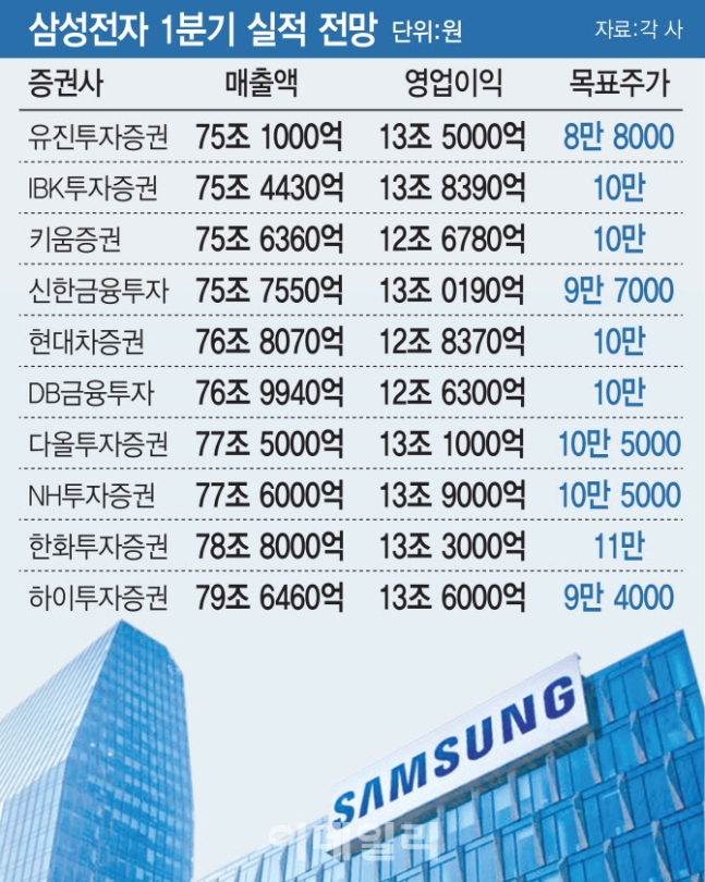 ‘6만전자’에 환호한 개미…이달 벌써 1.2조원 쇼핑 왜