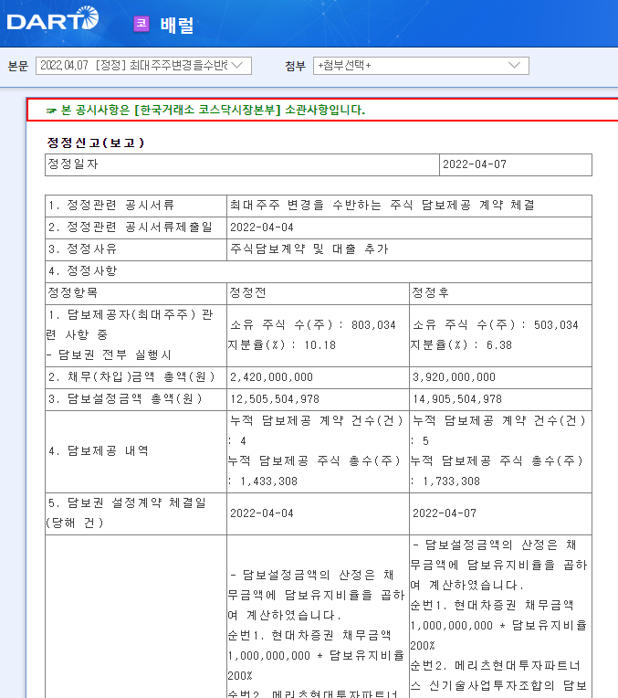 배럴 / 최대주주변경을수반하는주식담보제공계약체결 배럴 / 최대주주변경을수반하는주식담보제공계약체결
