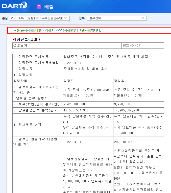 배럴 / 최대주주변경을수반하는주식담보제공계약체결