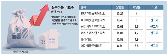 배당이나 받으려고 산 이 주식…주가도 급등했네 배당이나 받으려고 산 이 주식…주가도 급등했네