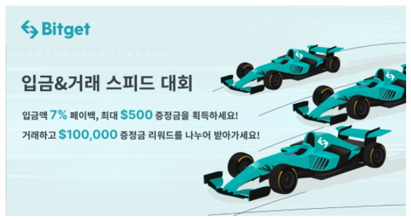  비트겟, '입금 & 거래 레이싱 대회' 3라운드 공식 개최
