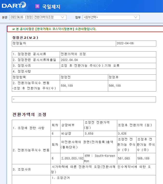 국일제지 / 전환가액의조정 국일제지 / 전환가액의조정