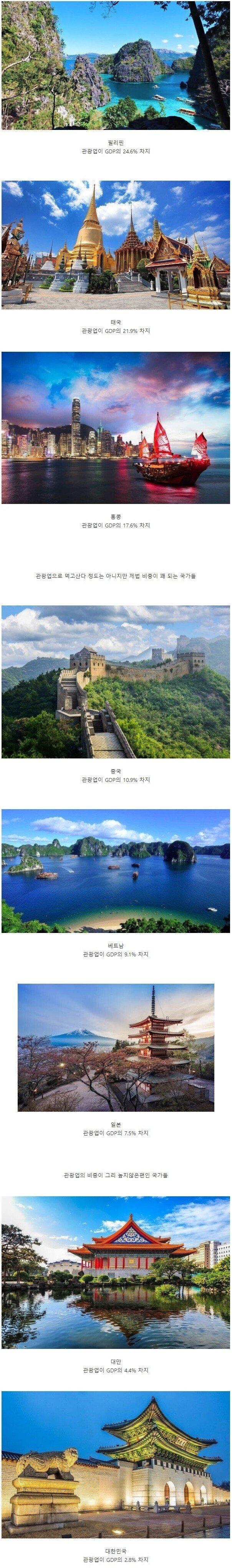  관광업으로 먹고 사는 아시아 국가들