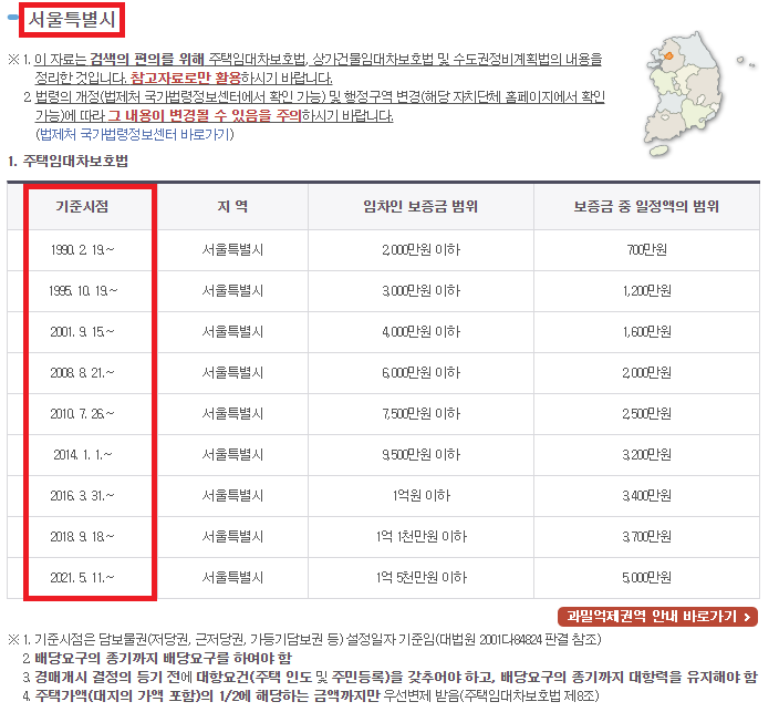  제31강 근저당권, 부동산 임차권, 소액임차인의 범위