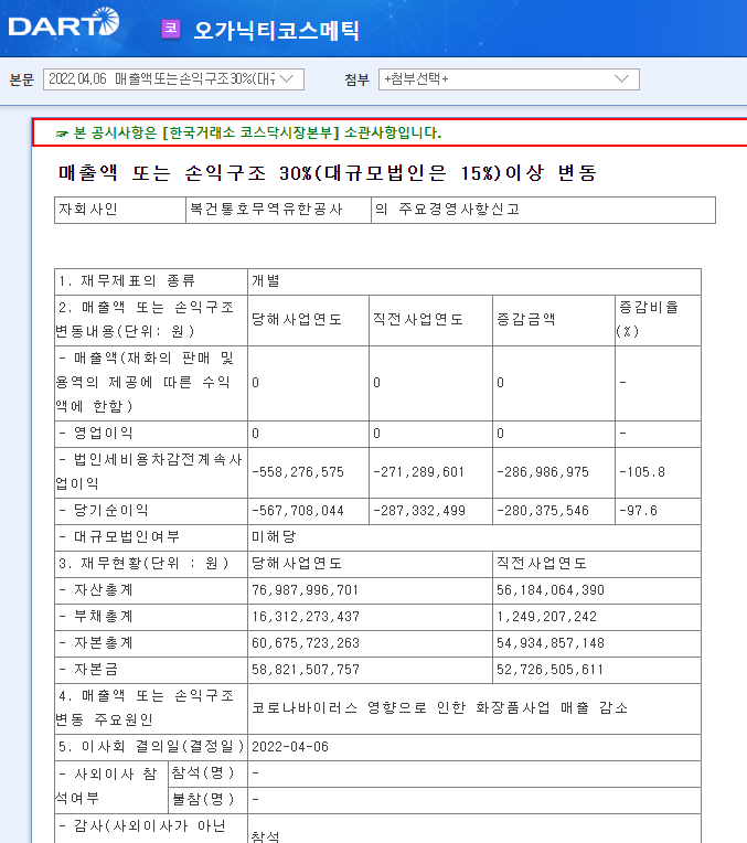 오가닉티코스메틱 / 매출액또는손익구조30%(대규모법인은15%)이상변동 오가닉티코스메틱 / 매출액또는손익구조30%(대규모법인은15%)이상변동