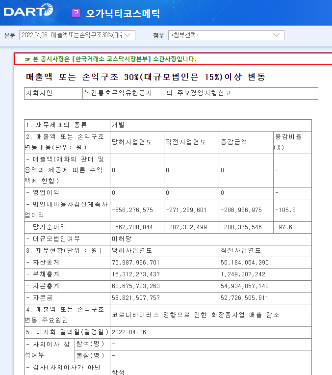 오가닉티코스메틱 / 매출액또는손익구조30%(대규모법인은15%)이상변동