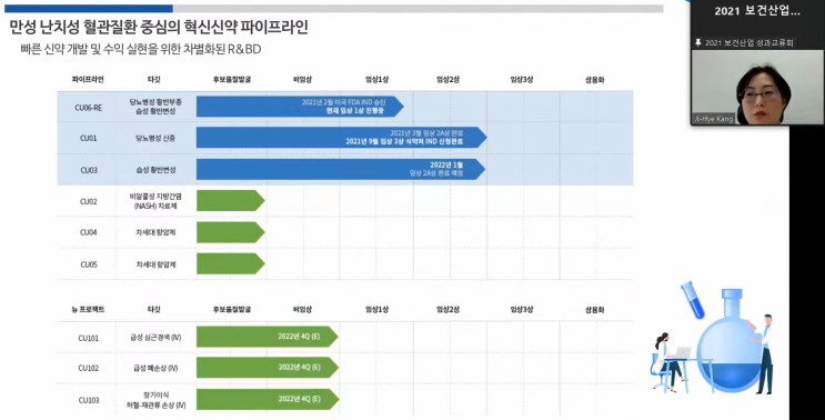  큐라클 '당뇨 합병증 안질환 치료제'…3세대 여나?