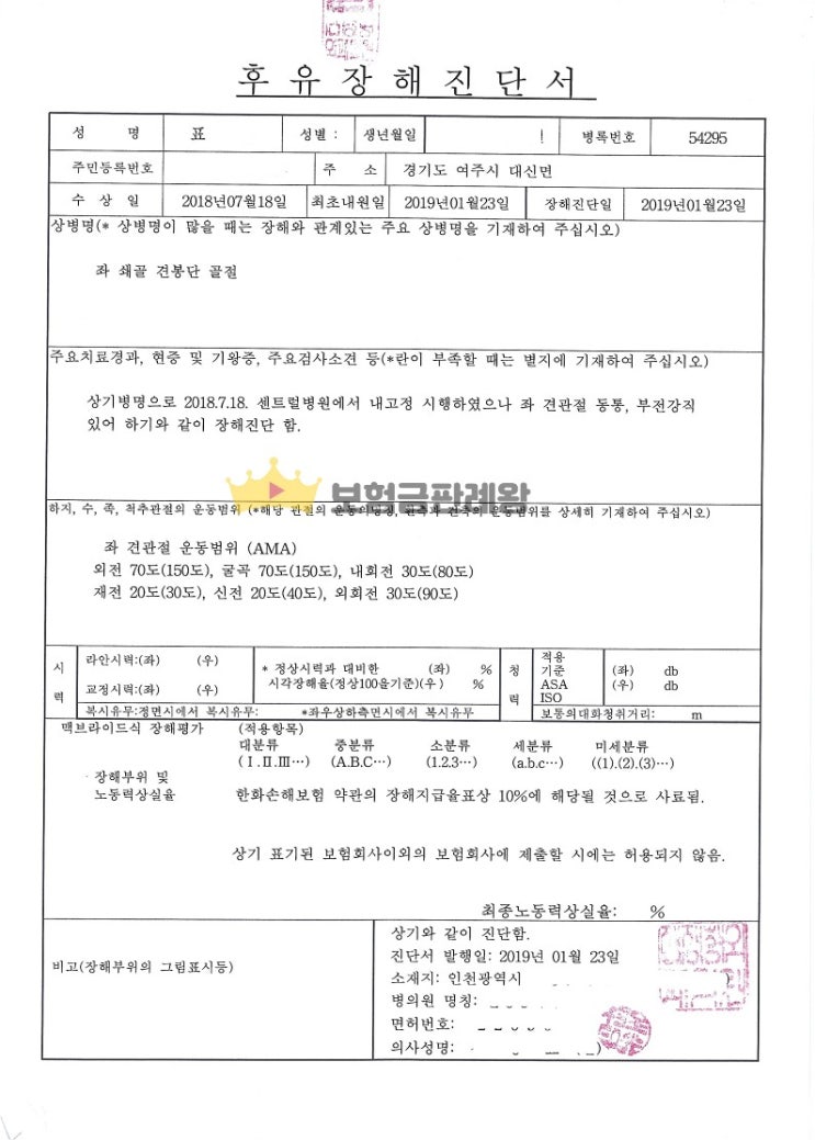  쇄골 골절 후유장해 사례