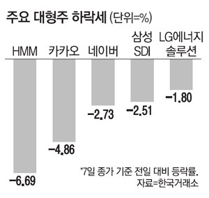  [재테크] 22년 4월 포트폴리오 정리 - 테슬라 익절 / 현금 비중 늘리기 / ETF 투자(QQQ) / 하락방어 / 장단기 금리역전
