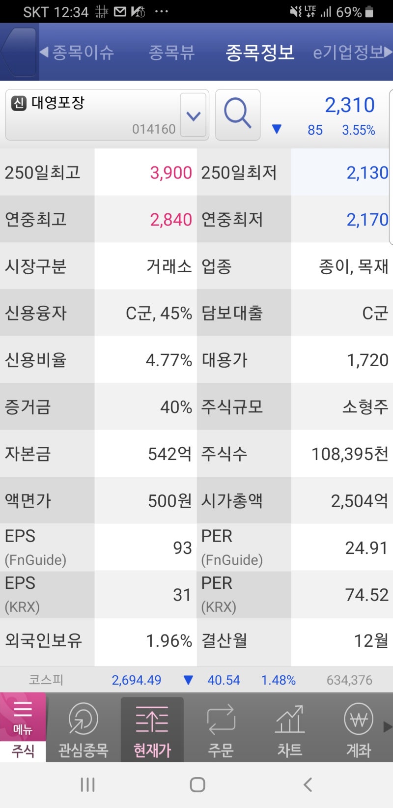 대영포장 차트 수급이 좋다 : 네이버 블로그