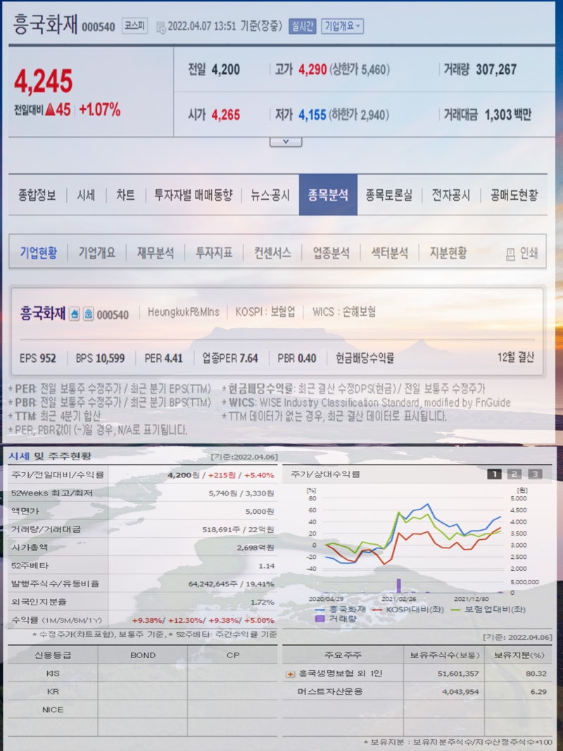 손해보험 관련주 한화손해보험 DB손해보험 삼성화재 현대해상 롯데손해보험 흥국화재 주목 : 네이버 블로그