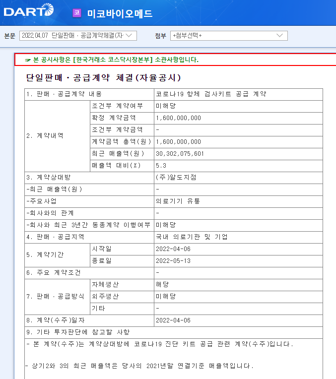 미코바이오메드 / 단일판매ㆍ공급계약체결(자율공시) 미코바이오메드 / 단일판매ㆍ공급계약체결(자율공시)