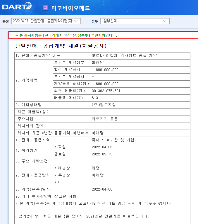 미코바이오메드 / 단일판매ㆍ공급계약체결(자율공시)