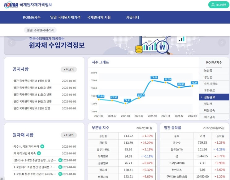 코이마지수[KOIMA Index]에 대해 들어보신 적이 있나요?