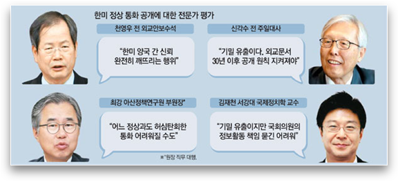 한미정상통화 외교<b>기밀 유출</b> 사건