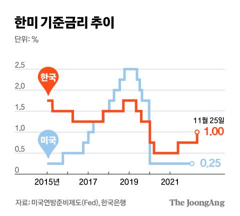  순자산 10억 모은 썰 (3) - 재테크의 이유