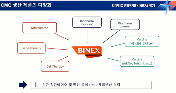  바이넥스 '첨단바이오 CMO' 출격 준비 완료