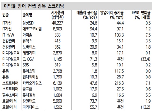인플레 시대, 원가율 상승에서 자유로운 종목들 인플레 시대, 원가율 상승에서 자유로운 종목들