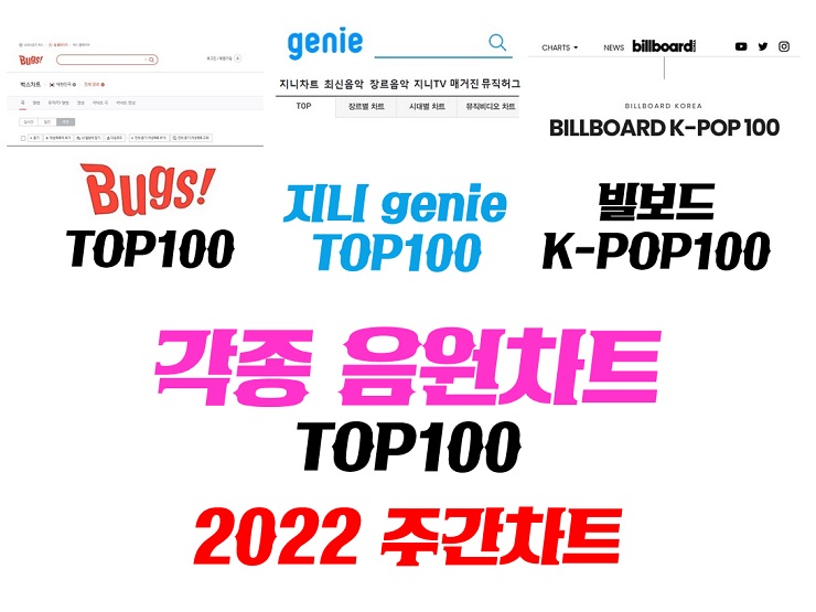 각종 음원차트순위 TOP100 벅스차트 지니차트 빌보드KPOP100 (2022년 4월 첫째주) 각종 음원차트순위 TOP100 벅스차트 지니차트 빌보드KPOP100 (2022년 4월 첫째주)