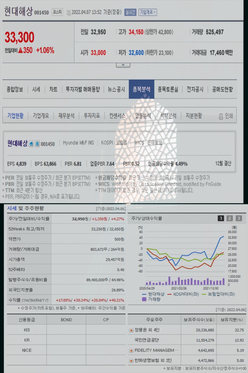 손해보험 관련주 한화손해보험 DB손해보험 삼성화재 현대해상 롯데손해보험 흥국화재 주목 : 네이버 블로그