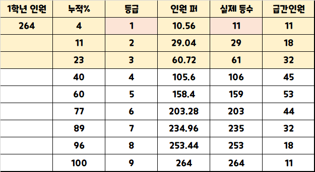 명호고(2022)