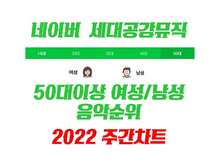 50대이상 남성 여성 음악순위 TOP10 (2022년 4월 둘째주) [네이버 세대공감뮤직] & 남자노래방 여자노래방 인기곡