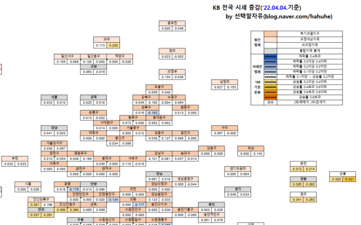  ['22.04.04.] KB주간시계열 가공자료