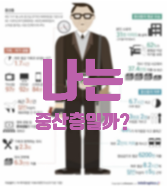 대한민국 중산층의 기준이 달라졌다. 어느정도면 중산층일까?