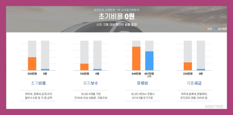  부평렌트 ? 신차장기렌트카 더이상 속지마세요  대만족