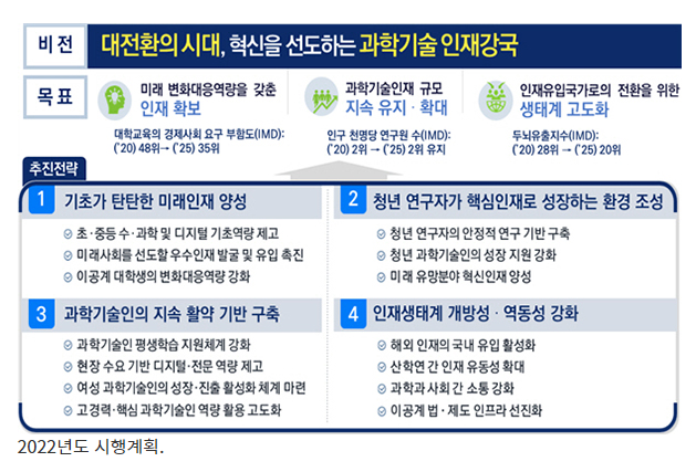 ‘초격차 기술’ 이끌 과학기술인재 양성…올해 8조843억원 투입 ‘초격차 기술’ 이끌 과학기술인재 양성…올해 8조843억원 투입