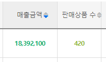  제트배송 골드박스&타임할인 진행 후기