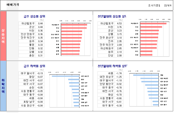  KB시계열..22.4.8