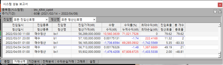  코인매매일지(4.4~4.5)