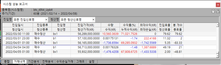 코인매매일지(4.4~4.5)