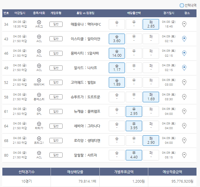  4월8일 A리그 ACL 에레디비시 분데스리가 라리가 리그앙 축구 스포츠 토토 프로토 승부식 29회차