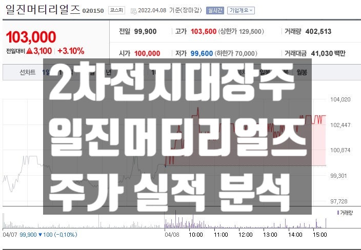  2차전지 대장주 일진머티리얼즈 주가 전망과 기업 실적