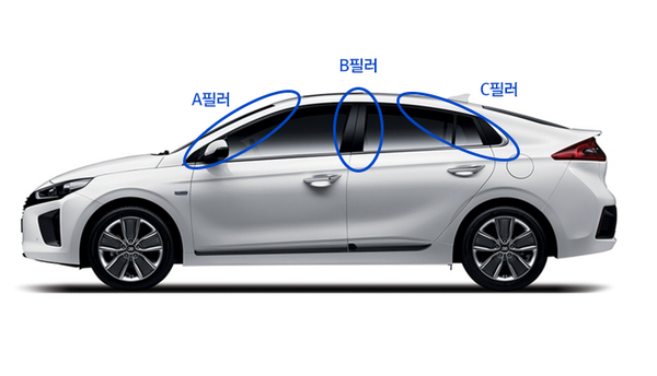 자동차 필러가 뭔데? A B C 필러와 필러리스