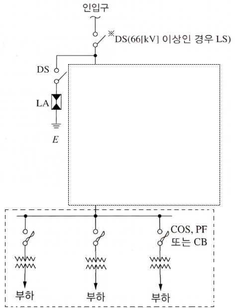 2008년 전기기사 기출문제 풀이 - 2 2008년 전기기사 기출문제 풀이 - 2