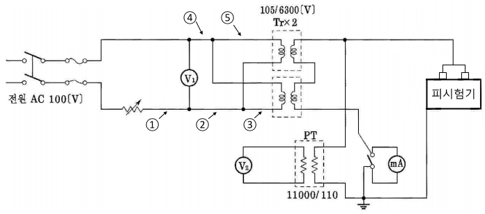 변압기 절연 내력 시험