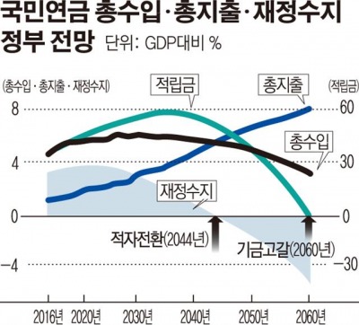 개인연금. 꼭 준비해야 하나요?