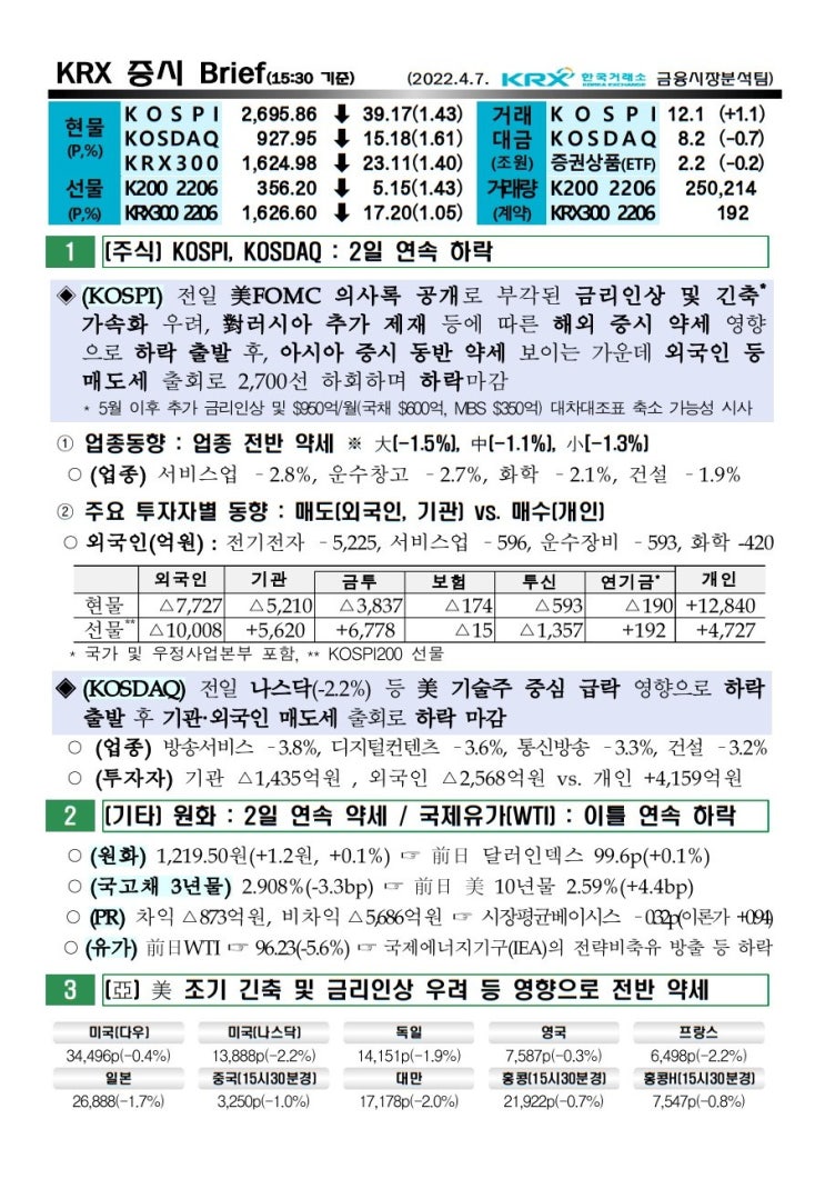  2022년 04월 07일 증시 요약 코스피 코스닥 원달러환율 유가 국고채 한국거래소 KRX WTI
